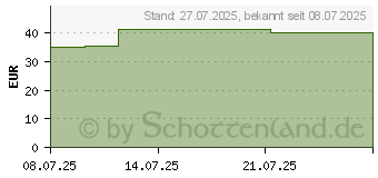 Preistrend fr THEAHYABAK Augentropfen (19375808)