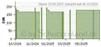 Preistrend fr STLPA Fix Gr.4 Bein/Fu/Kdr.Rumpf 25 m Netzschl. (19377144)