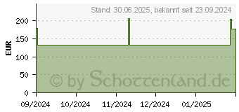 Preistrend fr DONJOY LumboForce Sacro Beckenorthese XXL (19377730)