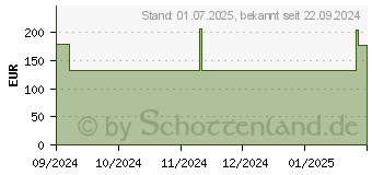 Preistrend fr DONJOY LumboForce Sacro Beckenorthese XXXL (19377747)