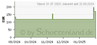 Preistrend fr DONJOY LumboForce 1 Lumbalorthese L (19377782)