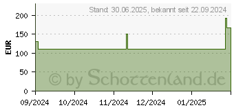 Preistrend fr DONJOY LumboForce 2 Lumbalorthese M (19377842)