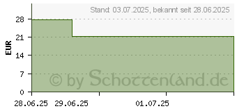 Preistrend fr MACROGOL ADGC Junior 6M-8J 4g Plv.z.H.e.L.z.Einn. (19379930)