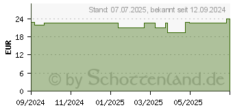 Preistrend fr RAUSCH Geschenkset Feuchtigkeit 2024 (19382174)