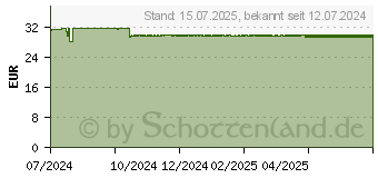 Preistrend fr BIODAMI Gluten REDUX Darm Bakterienkult.+Enzym Tol (19388515)