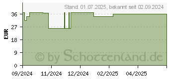 Preistrend fr FREESTYLE Precision Blutzucker Teststr.o.Codierung (19399915)