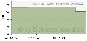 Preistrend fr FREESTYLE Precision Blutzucker Teststr.o.Codierung (19399921)