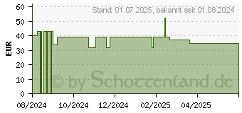 Preistrend fr MIKROVEDA LIFE 33 Bakterienstmme+20 Kruter Bio (19400535)