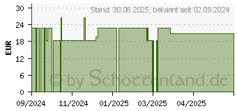 Preistrend fr GREEN NATURALS OPC 1000mg aus Traubenkern-Extr.Kps (19403367)