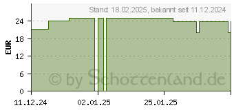 Preistrend fr VSL Immune Junior Milchsure+Bifidobakt.Vit.D Btl. (19412219)