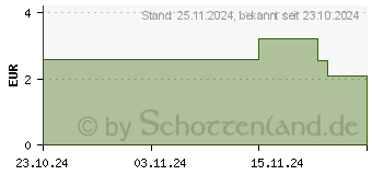 Preistrend fr OHROPAX color Schaumstoff In-Ohr Stpsel (19412633)