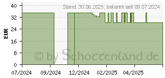 Preistrend fr NANA10 Kapseln (19422583)