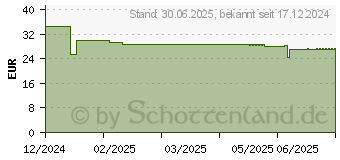 Preistrend fr KULTUREN Komplex 20 Darmbakter.50 Mrd KBE veg.Kps. (19439796)