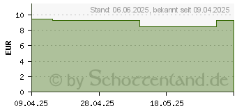 Preistrend fr WELEDA Relax Shower Cream Lavendel (19447867)