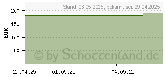 Preistrend fr FORTIMEL PlantBased Protein 2 kcal Mischkarton (19450289)