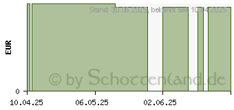 Preistrend fr KNEIPP Badekristalle Rcken & Schulter (19455016)