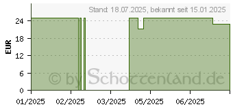 Preistrend fr AMINOSUREN KOMPLEX Tabletten (19455832)