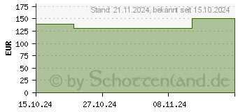 Preistrend fr RESOURCE Energy Mischkarton (19455950)