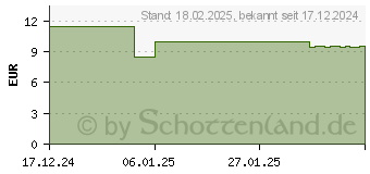 Preistrend fr VITAMIN D3 2.000 I.E. vegetarisch Tabletten (19459818)