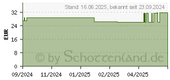 Preistrend fr ARTELAC Complete MDO Augentropfen (19462200)