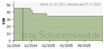 Preistrend fr LA MER SUPREME Lift Anti-Age 2-Phasen Gesichtsl (19462306)