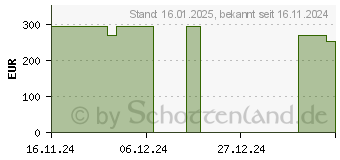 Preistrend fr URGOSTART Plus 10x12 cm Wundverband (19480758)