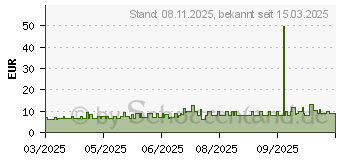 Preistrend fr PEHA-SOFT nitrile blue Unt.Hands.unsteril pf XL (19488116)