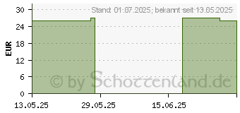 Preistrend fr FORTIMEL Compact Protein 2.4 kcal Vanille (19490627)