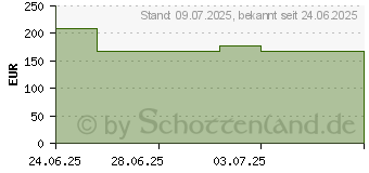 Preistrend fr FORTIMEL Compact Protein 2.4 kcal khlende Beere (19490633)
