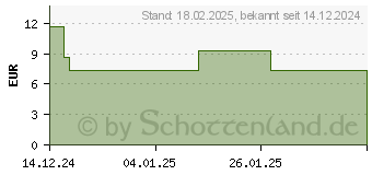 Preistrend fr HAGEBUTTEN PULVER Caelo HV-Packung Blechdose (19491354)