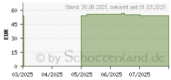 Preistrend fr CELLEXIA straffende Creme fr die Kinnkontur (19492170)