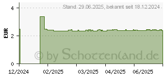 Preistrend fr SALMIX Salmiakpastillen zuckerfrei (19493229)