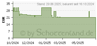 Preistrend fr SELEN 200 g Mono Kapseln (19505211)