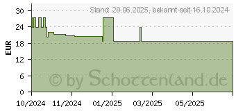 Preistrend fr SAFRAN KAPSELN (19505234)