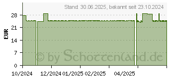 Preistrend fr NAD+ Cell Formula 100 mg Nicotinamid Ribosid Kaps. (19505599)