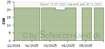 Preistrend fr BIO HAGEBUTTEN ALLPHARM Premium Kapseln (19512949)