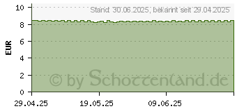 Preistrend fr KNEIPP Geschenkset Lieblings MENSCH (19515801)