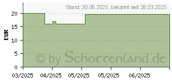 Preistrend fr GREEN NATURALS MSM 2100 mg vegan hochdosiert Kaps. (19518076)