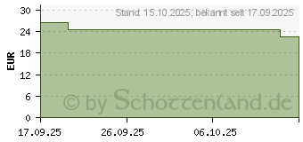 Preistrend fr NUXE Geschenkset 2025 Huile Prodigieuse Bestseller (19539204)