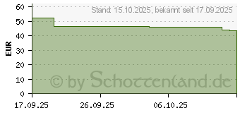 Preistrend fr NUXE Geschenkset 2025 Merveillance (19539339)