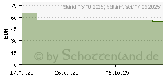 Preistrend fr NUXE Geschenkset 2025 Nuxuriance ultra (19539345)