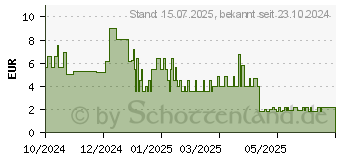 Preistrend fr BEL FACE & Body Watte (19553888)