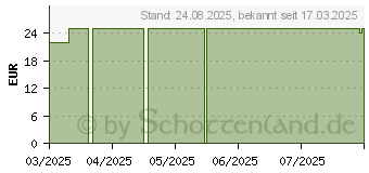 Preistrend fr SPITZNER Saunaaufguss Sinnesreise Set (19554942)