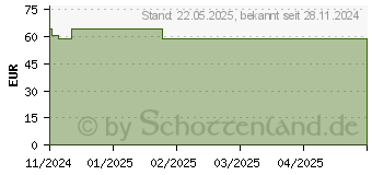 Preistrend fr RETI AGE Weihnachtsset Beautykoffer (19556243)