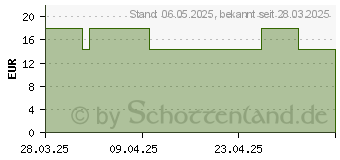 Preistrend fr DDERLEIN Female Biotic m.Milchsurebakterien Kps. (19635267)