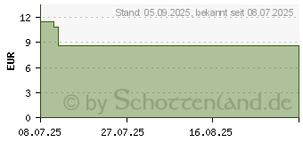 Preistrend fr VITAMIN B6 HEVERT Tabletten (19636982)