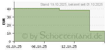 Preistrend fr DEXERYL DEXECLEAR mattierendes Aquafluid SPF 50 (19641807)