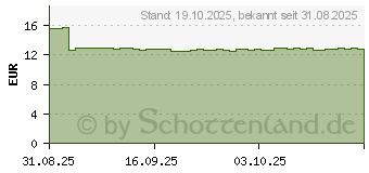 Preistrend fr DEXERYL DEXECLEAR Reinigung feuchtigkeitsspendend (19641813)
