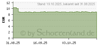 Preistrend fr DEXERYL DEXECLEAR Reinig.Gel schum.unreine Haut (19641859)