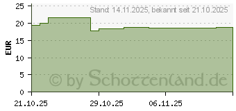 Preistrend fr RETARON Makula Omega-3 Kapseln (19642853)